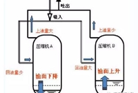 并联制冷压缩机的回油方法