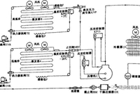 你知道冷库系统组成控制与运行流程吗