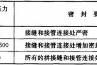 空调系统风管概念解析及类型讲解