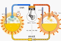 制冷系统各大部件作用与原理动态图分析