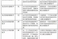 暖通空调工程安装施工工艺标准