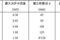 空调冷热水系统的设计步骤知识点分析，记得收藏！！
