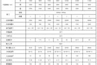 冷库设计必用的参数，收藏备用！