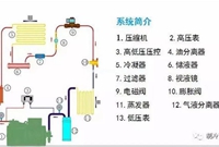 制冷系统的温度出现异常时，会出现什么问题