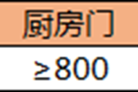 万科室内施工图统一技术要求