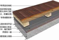 超详细的地面、吊顶、墙面工程三维节点做法施工工艺