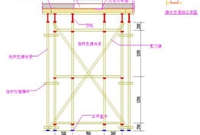 后浇带独立支撑体系施工方案及施工要点讲解