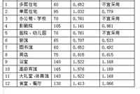 采暖设计估算总结