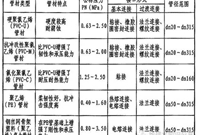 给排水管材对比与选用