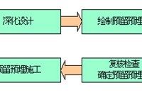 水电预留预埋施工经验分享，赶紧收藏学习！！