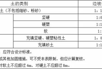监理人必备——土方工程施工质量监理实施细则