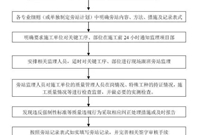 分部分项工程的旁站监理程序和项目清单