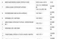 装配式混凝土工程监理控制要点讲解（实例分析）