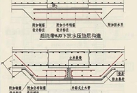 超前止水后浇带技术交底，不看就错过了！！！