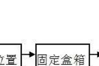 预留、预埋、防雷等施工技术总结,避免以后开孔哦！