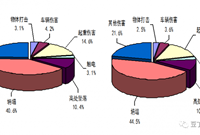 导致模板支架、组装式脚手架垮塌有哪些原因