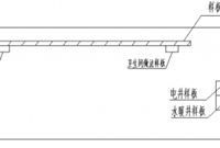 项目样板墙的施工技术交底！