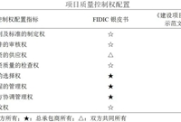 EPC模式下的业主质量管控键问题有哪些