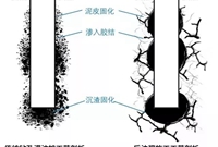 干货！钻孔灌注桩后注浆施工技术详解