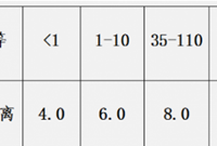 施工现场临时用电的强制性标准讲解