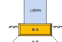 又全面又详细的国内施工地基方法大总结！