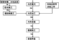 解析批量精装修住宅工程进度管理