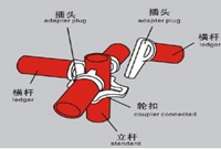 轮扣式、扣件式脚手架的性价比分析、轮扣式脚手架的施工方法详解