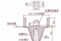 施工放线的三个阶段方法详解（建筑物放线、基础施工放线、主体施工放线）