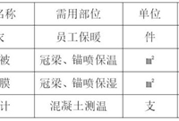 建筑基坑支护冬季施工注意要点（实例分析哦！）