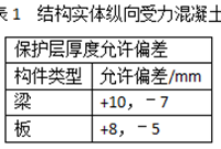 混凝土保护层厚度检验的标准你知道吗