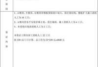 关于工程签证的填写技巧，你会吗