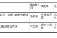施工项目管理规划概念分析及流程讲解