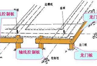 施工员必备的基础知识及技能分享