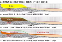 项目不同阶段的核心内容分别是什么