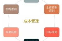 项目成本管理的原则及措施