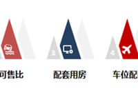 编制目标成本，这五个指标需要重点评估！