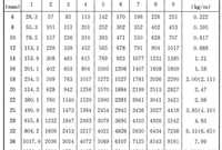 当图纸要求与验收时发现使用的钢筋不一致时，如何降低成本