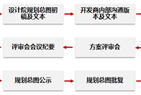 总包招标这样做！项目成本失控很简单！