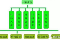 你知道吗从这些方面可以提高施工项目利润