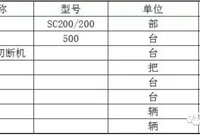 超详细砌体工程技术交底（图文详解）