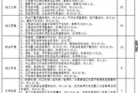 看看人家中建是怎么管理分包单位的