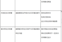 这份河道生态景观修复技术你肯定需要！