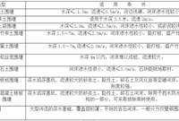 五种围堰方法要点详解