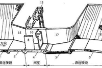 关于水闸，这些知识最起码要知道！