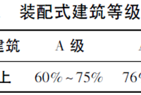 装配式建筑方案优化设计