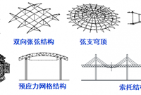 你了解建筑索结构吗你知道怎么设计吗