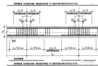 基础、剪力墙、柱、板、梁钢筋绑扎流程及方法介绍