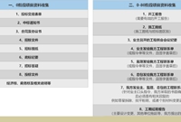 工程项目资料管理也很重要，不可不重视