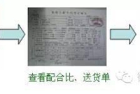 从模板工程到主体浇筑，全套质量保证措施！