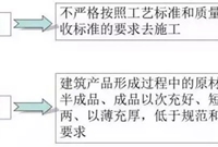 典型的偷工减料实例图，做监理的收好！